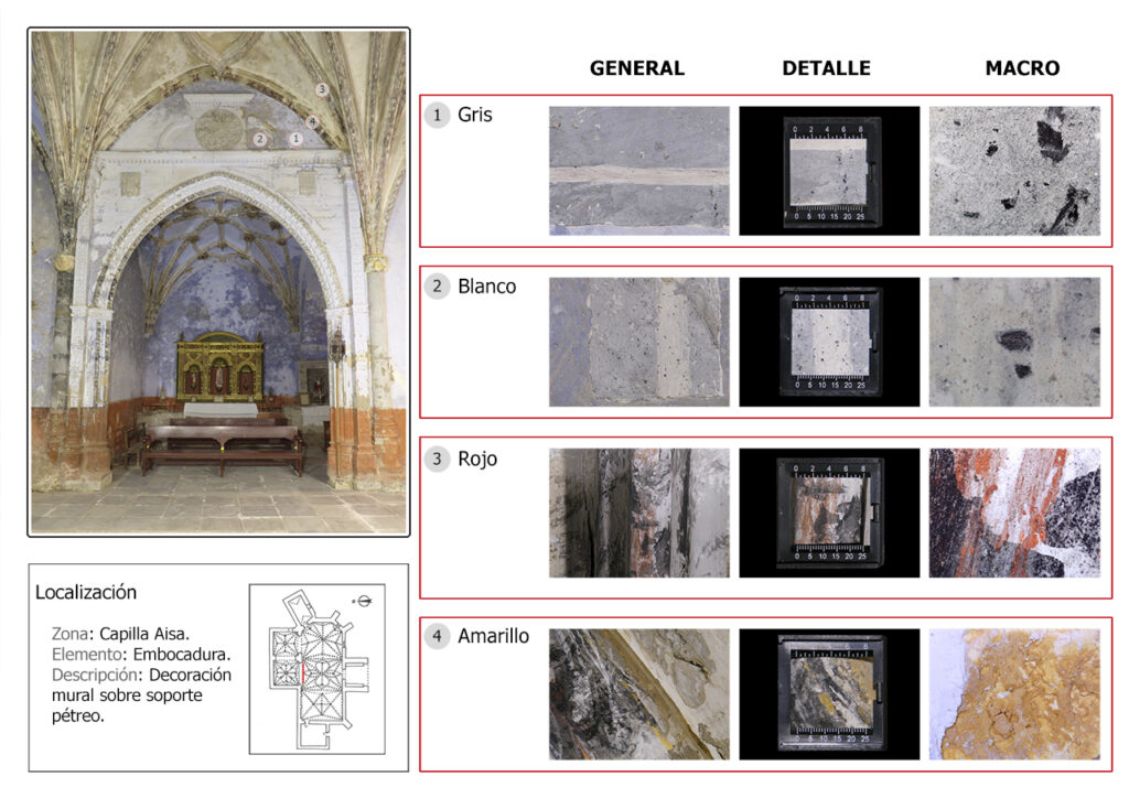 Macrofotografías de las capas pictóricas.